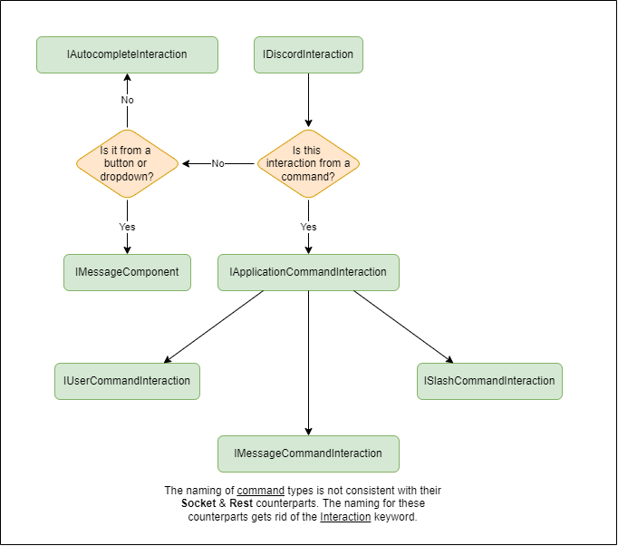 IInteractionChart